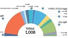 Le forze in campo