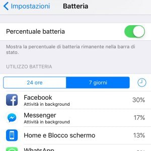 Facebook prosciuga la batteria dell'iPhone, come limitare i consumi