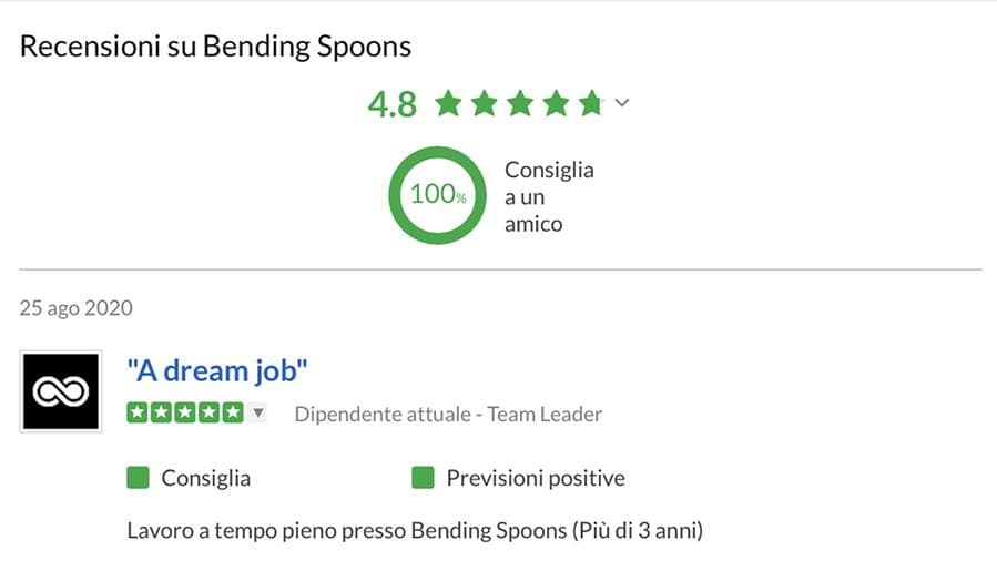 Fonte: Glassdoor
