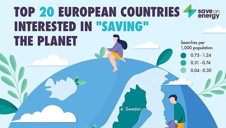Scopriamo chi clicca più "green" in Europa: l'Olanda batte tutti