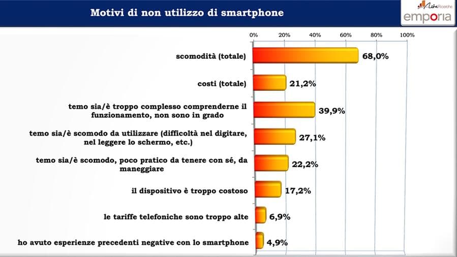 Fonte: Astra Ricerche
