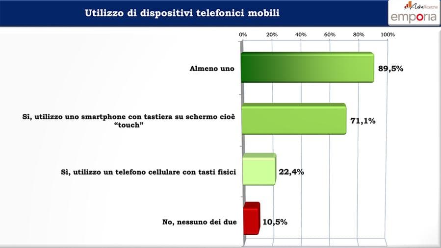 Fonte: Astra Ricerche
