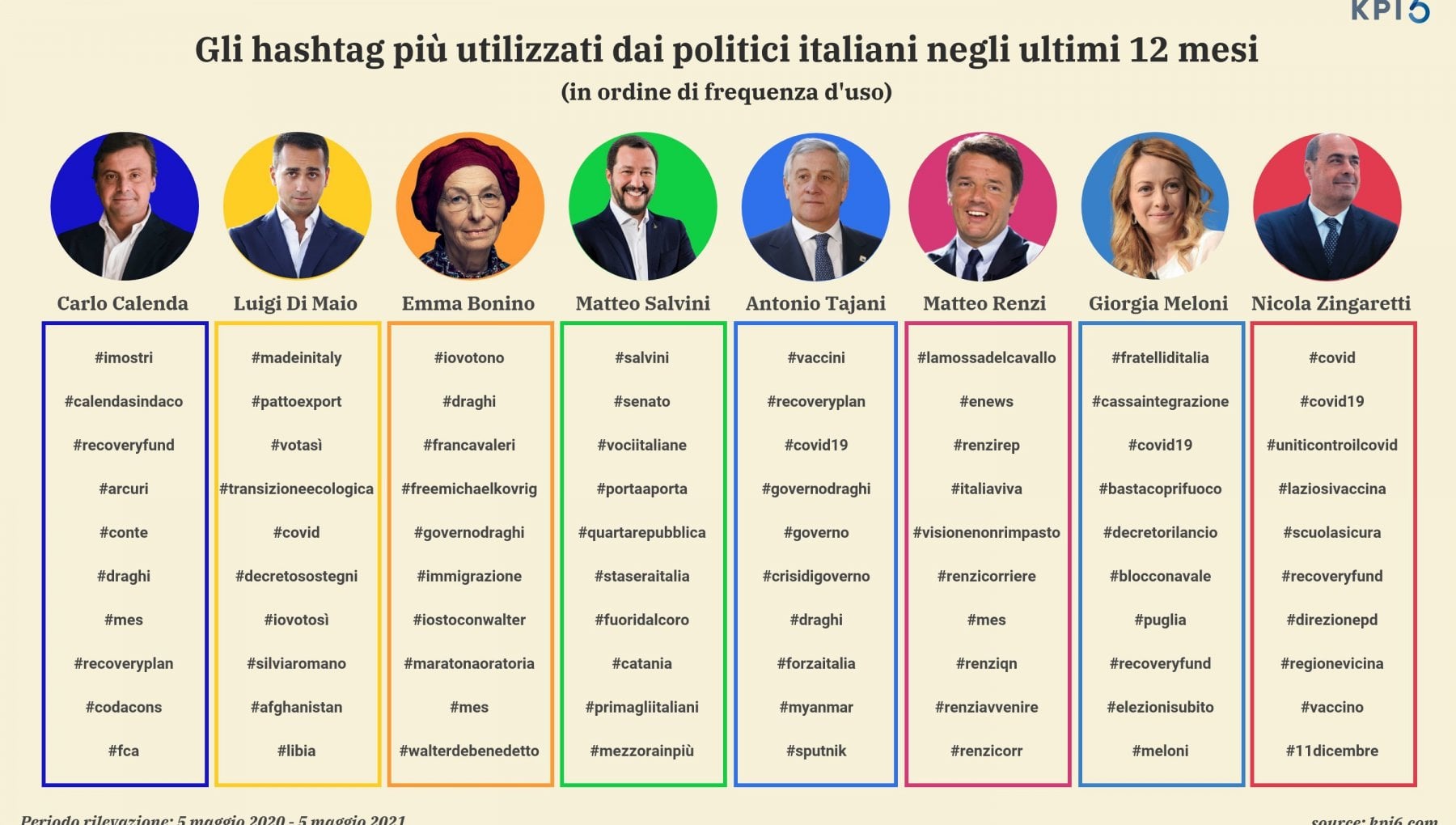 Partiti Un anno di politica su Twitter: di cosa hanno parlato i leader dei ...