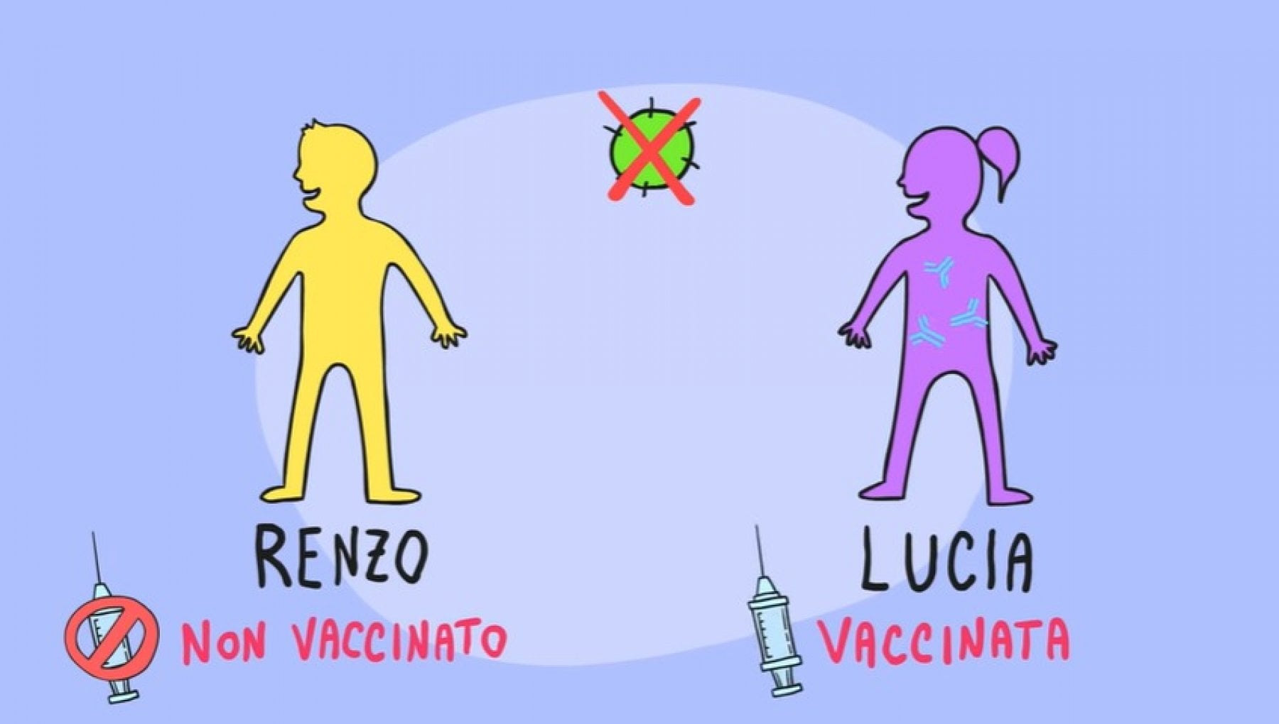 How Much Does A Vaccinated Person Infect The Cartoon That Explains It
