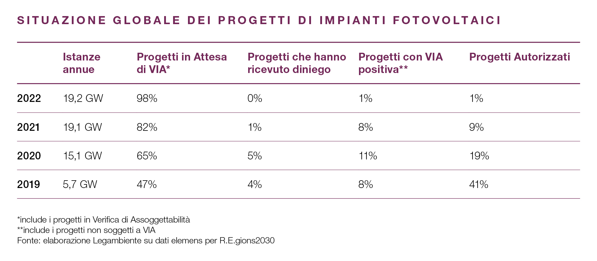  Scacco Matto Alle Rinnovabili 2023 La Mappa Degli Impianti Bloccati 