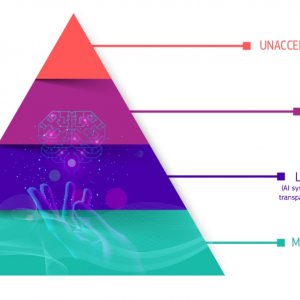 AI Act, in dirittura di arrivo. Ecco cosa potrebbe cambiare
