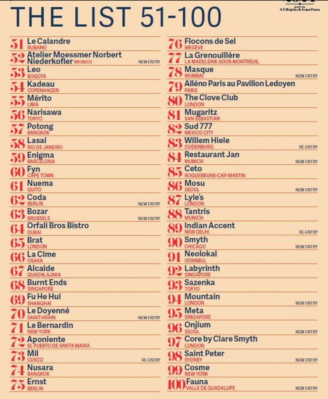 La classifica dalla posizione 51 alla 100