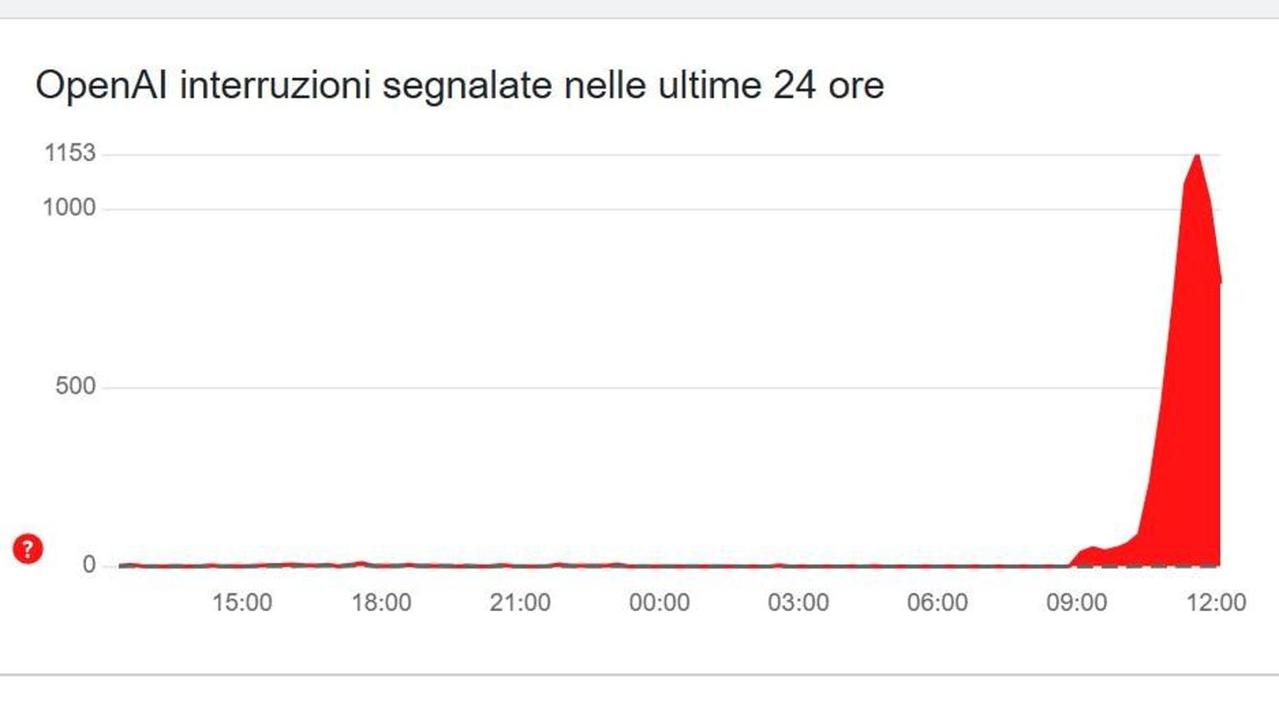 ChatGpt down, l'Ai di OpenAi non funziona - Italian Tech