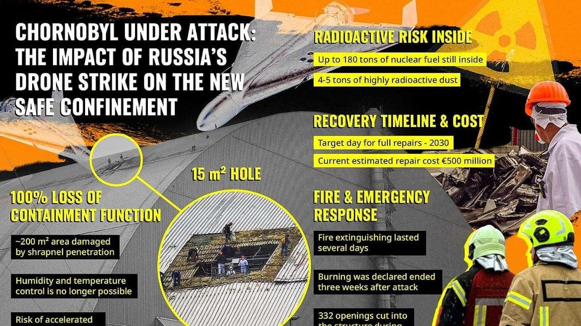 (infografik: Greenpeace Ukrayna)