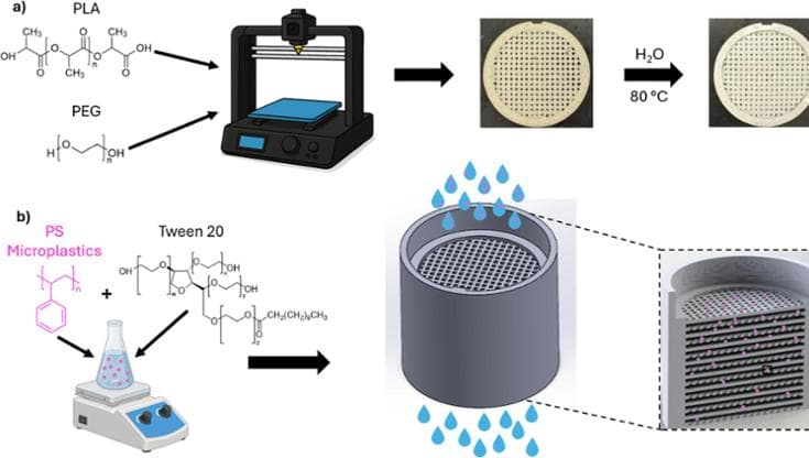 Il filtro 3D che cattura il 90% di microplastiche: funzionerà anche con le lavatrici?