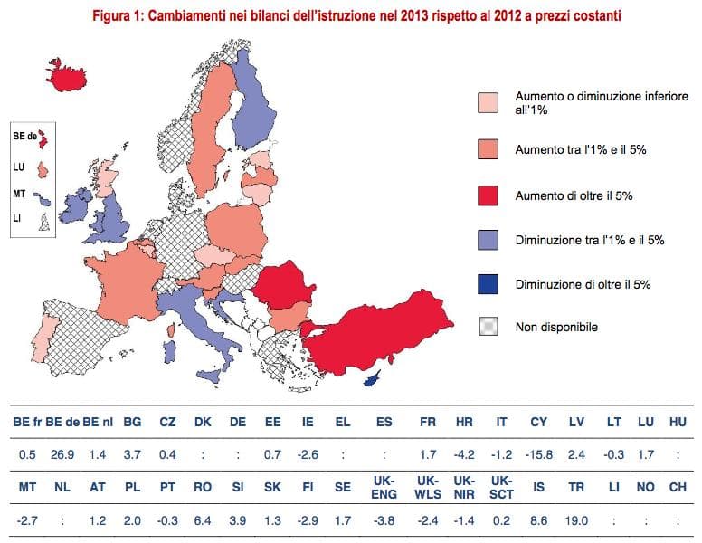 Un Miliardo Di Euro Quanti Milioni Sono
