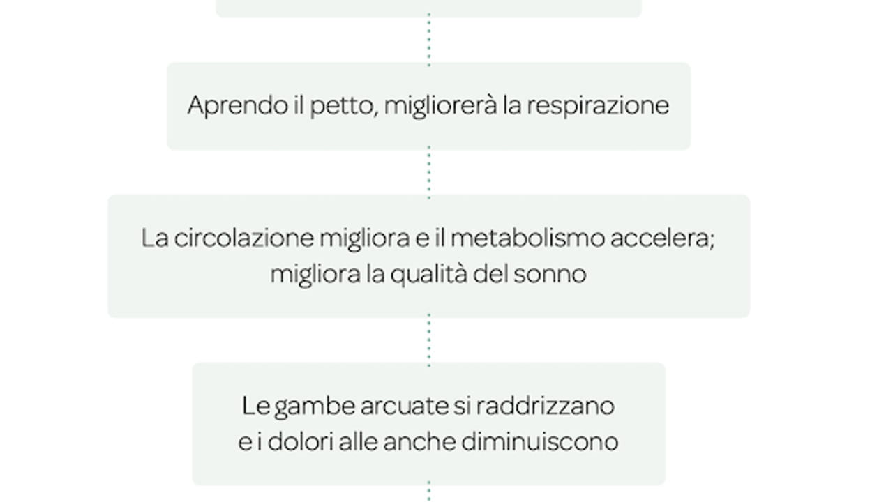 Per migliorare il nostro sé e la postura bastano 3 minuti al giorno - d ...