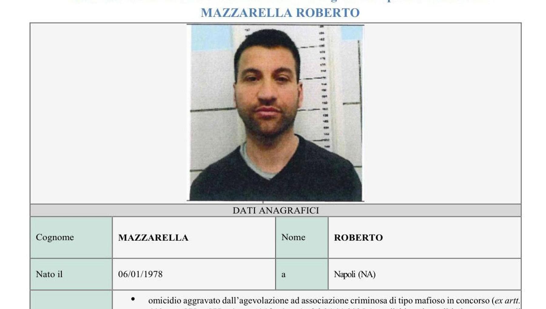 Napoli, arrestato il capoclan Roberto Mazzarella: tra i latitanti più pericolosi, era in un resort