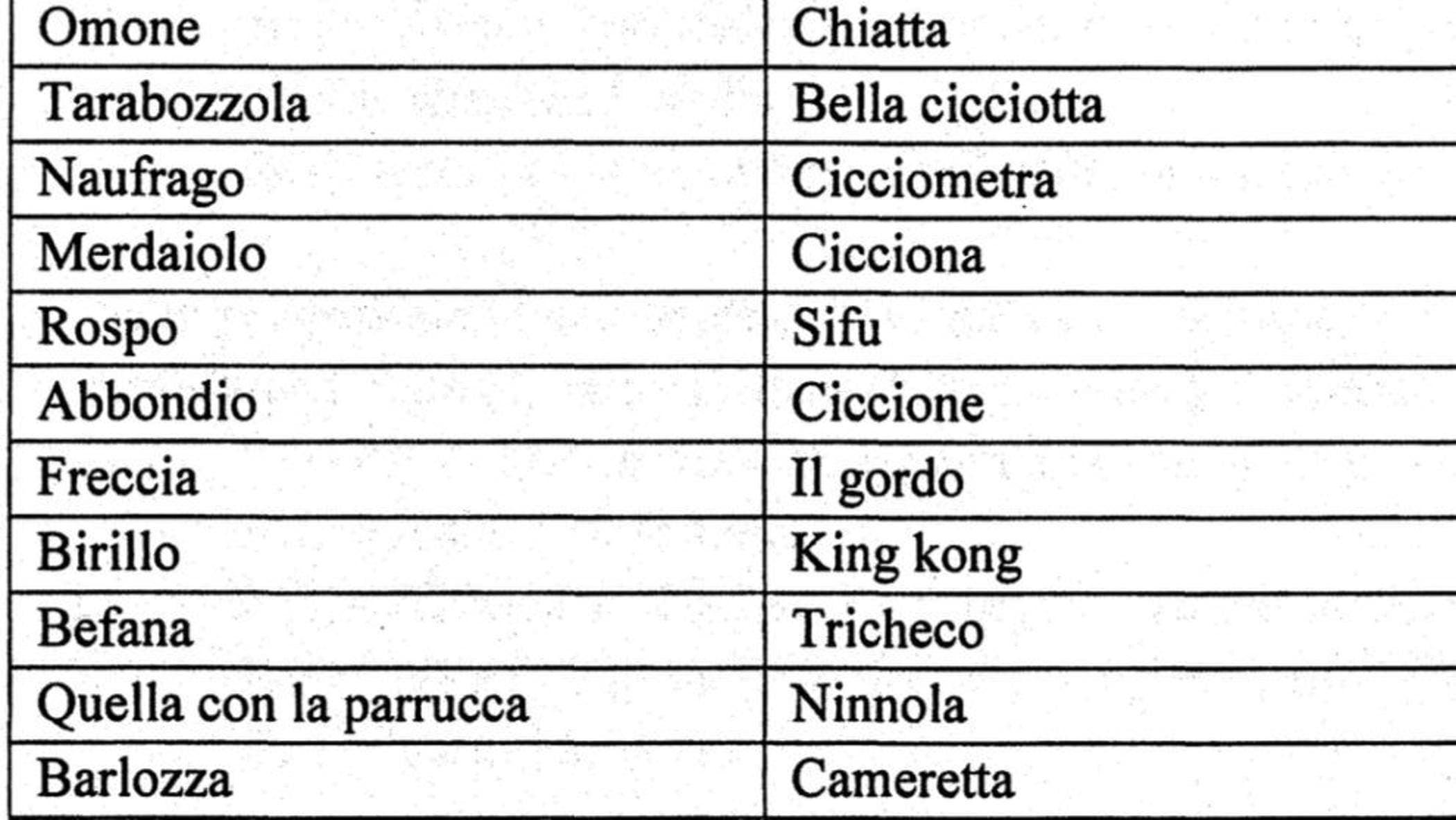 Bombolo, Tricheco, Vaiassa: i nomi in codice degli spioni