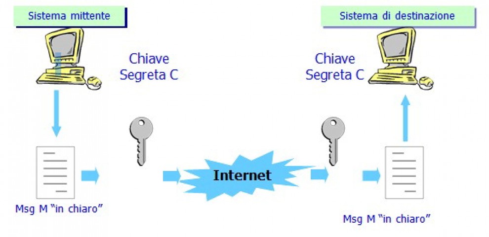 Cos&igrave; i nostri dati sono (quasi) al sicuro