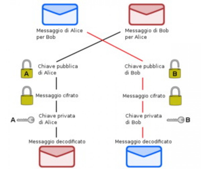 Cos&igrave; i nostri dati sono (quasi) al sicuro