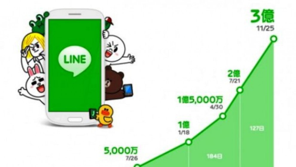 Giganti e outsider, si accende la sfida delle chat