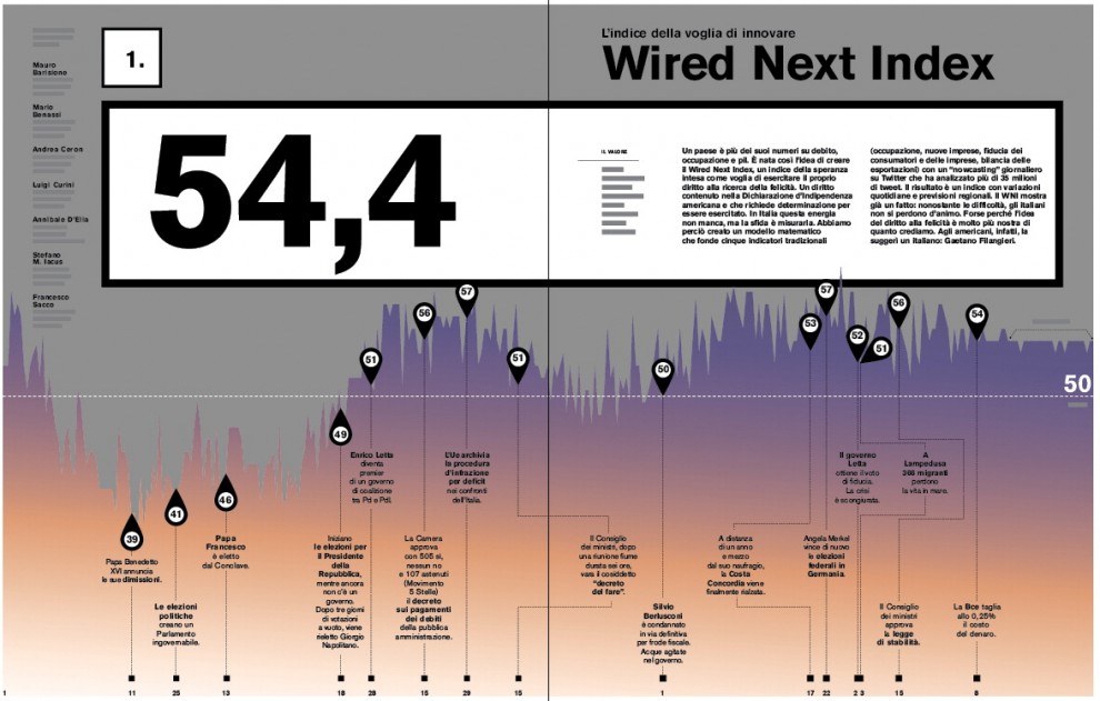 Nasce il nuovo Wired: sfogliatelo con noi