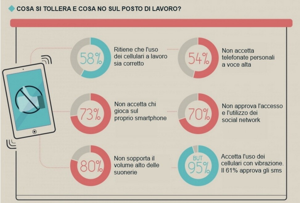Net-galateo, poche regole per non sbagliare mai