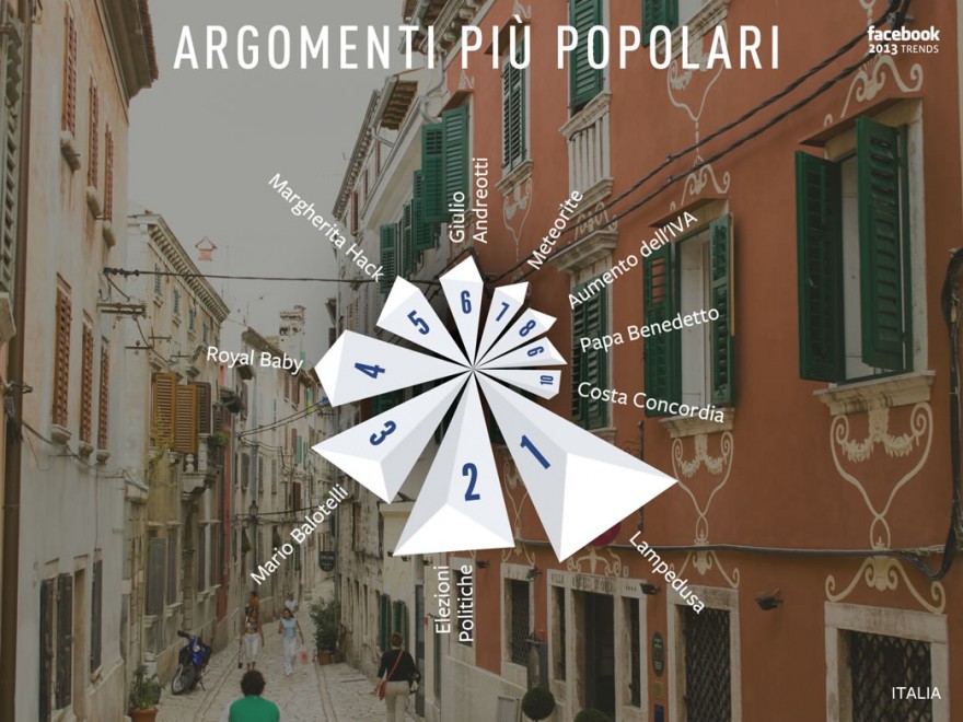 Facebook, da Papa Francesco al Royal baby: le tendenze 2013
