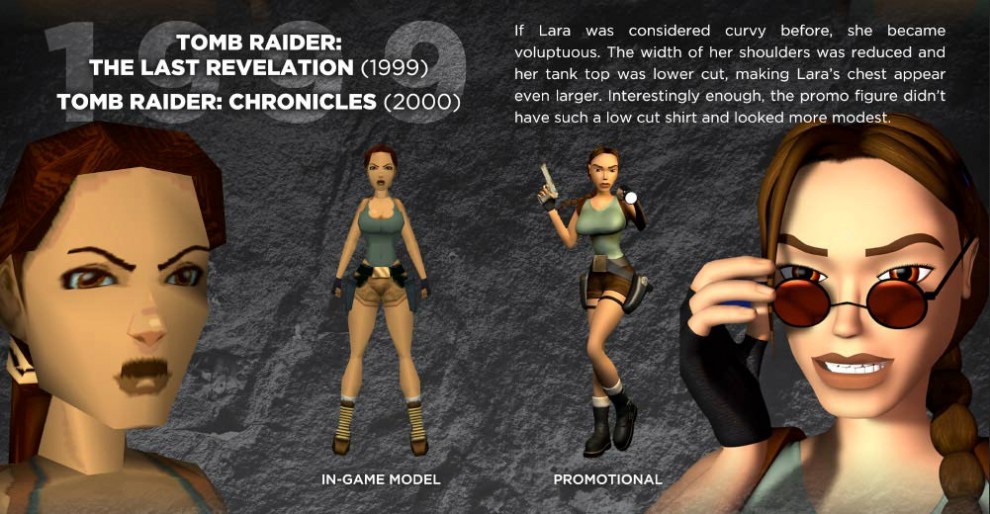 Tomb Raider, le metamorfosi di Lara Croft