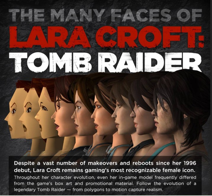 Tomb Raider, le metamorfosi di Lara Croft