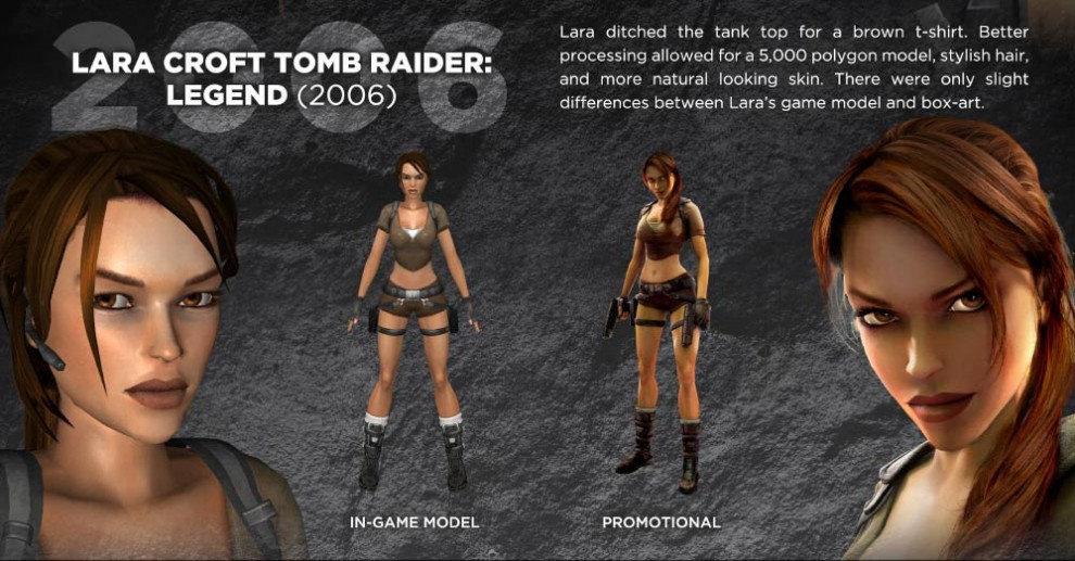 Tomb Raider, le metamorfosi di Lara Croft