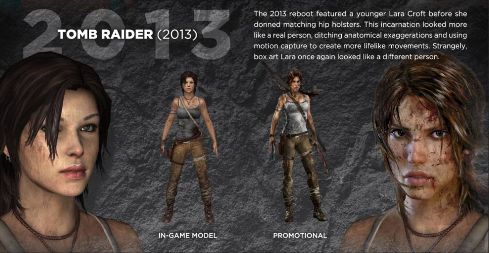 Tomb Raider, le metamorfosi di Lara Croft