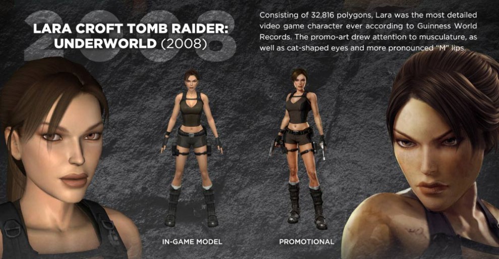 Tomb Raider, le metamorfosi di Lara Croft