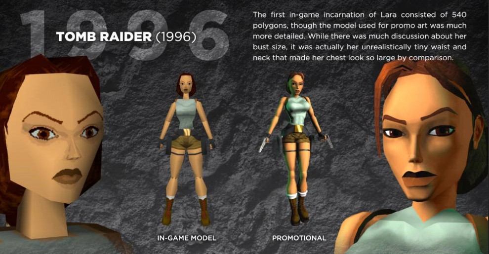 Tomb Raider, le metamorfosi di Lara Croft