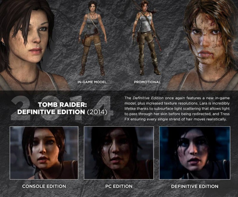 Tomb Raider, le metamorfosi di Lara Croft
