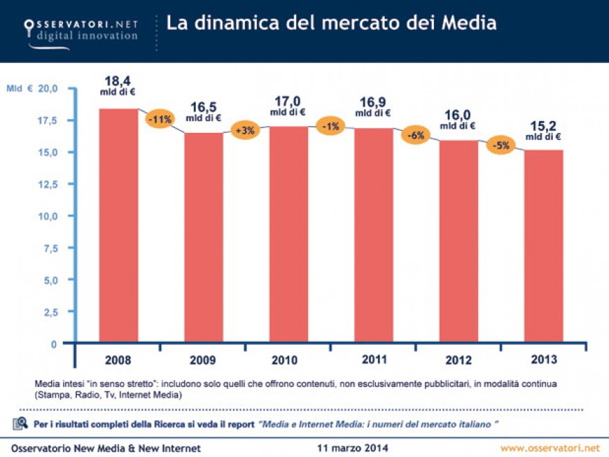 Politecnico Milano, il book del "new Internet"