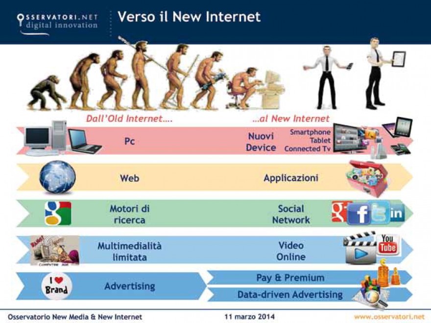 Politecnico Milano, il book del "new Internet"