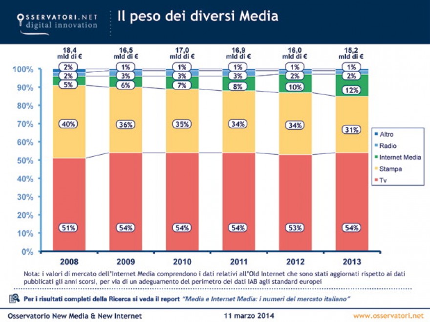 Politecnico Milano, il book del "new Internet"