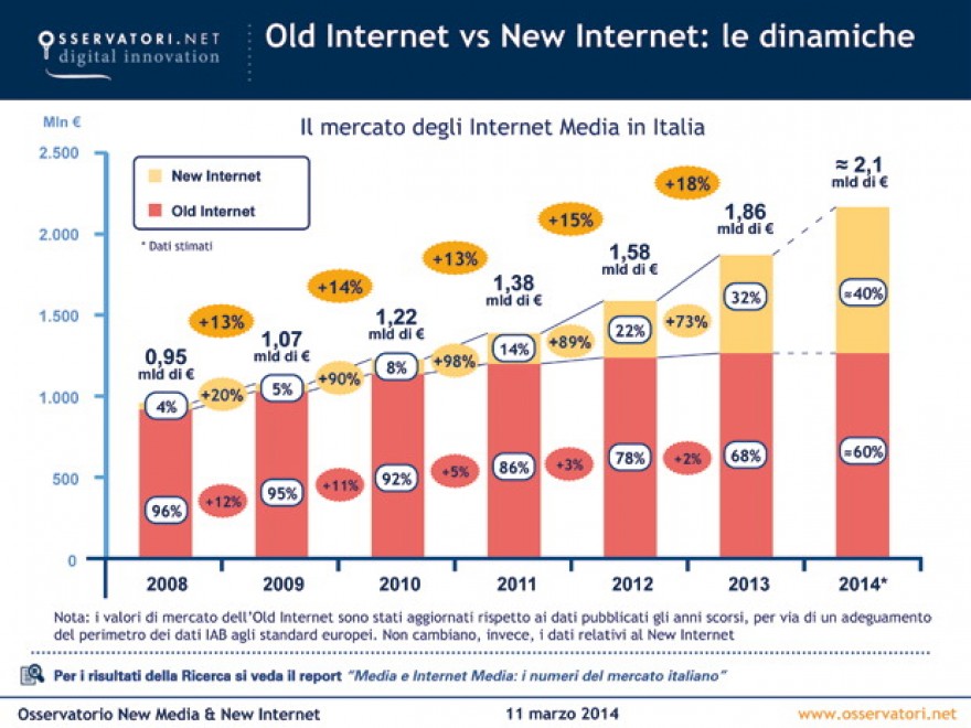 Politecnico Milano, il book del "new Internet"