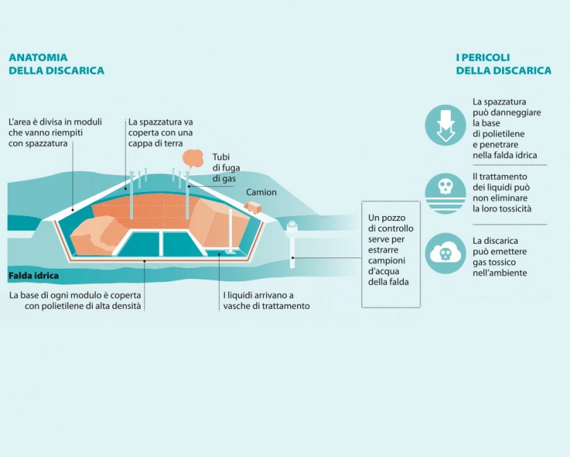 Inquinamento ambientale, come funziona