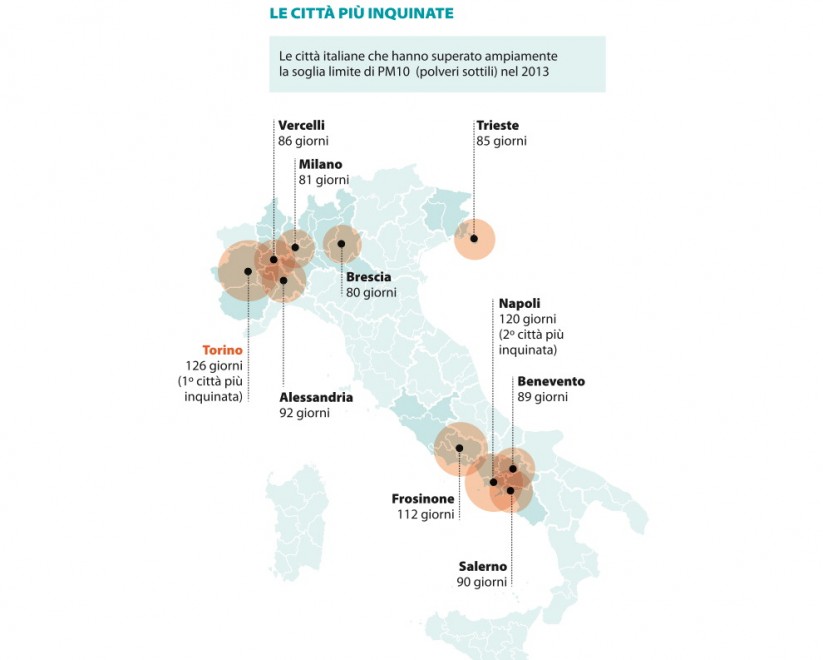 Inquinamento ambientale, come funziona
