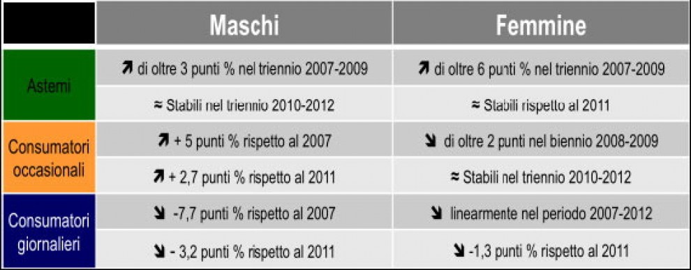Alcolismo, una giornata per combatterlo