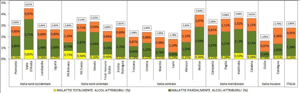 Alcolismo, una giornata per combatterlo