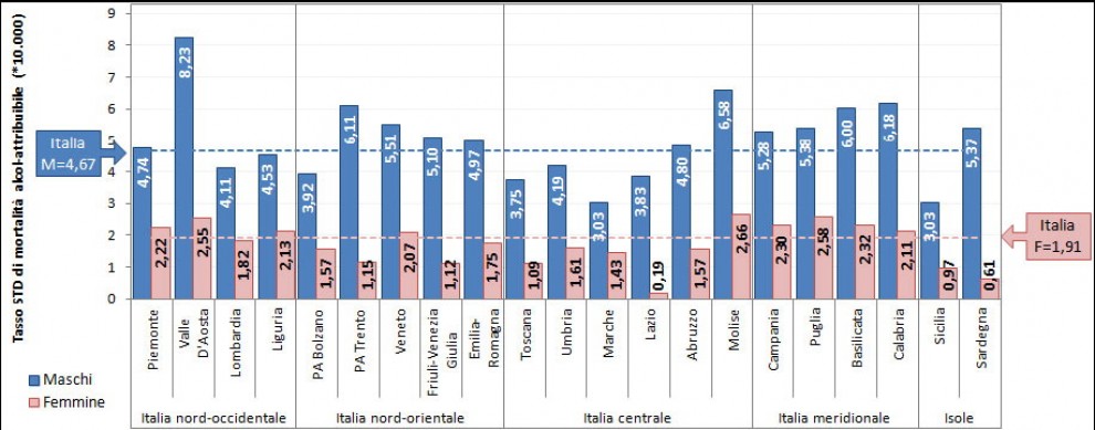 Alcolismo, una giornata per combatterlo