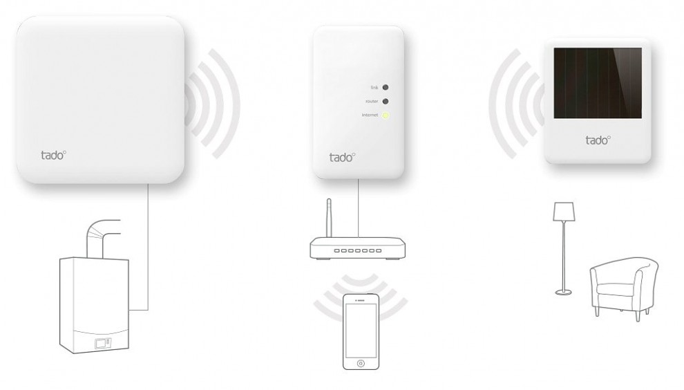 Tado, il termostato smart per le case italiane