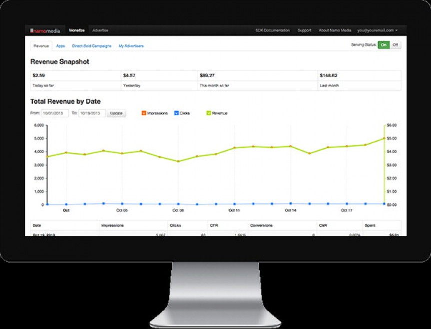 Twitter compra Namo Media