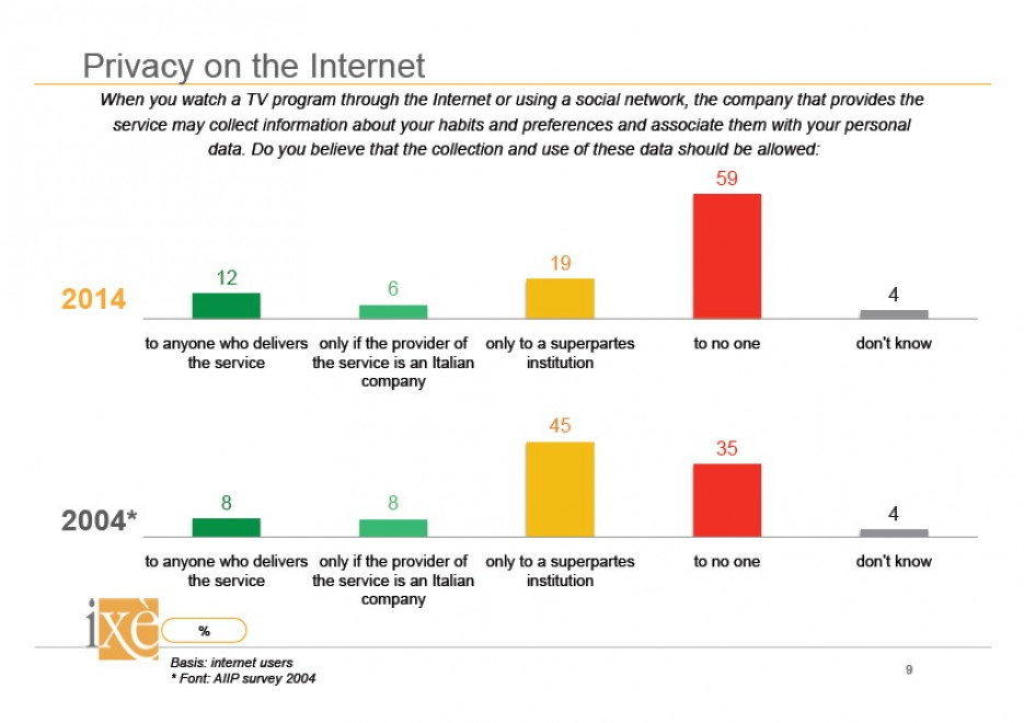 Gli italiani e internet: ecco come navighiamo