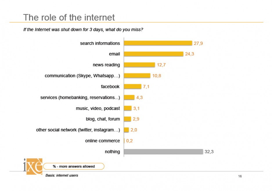 Gli italiani e internet: ecco come navighiamo