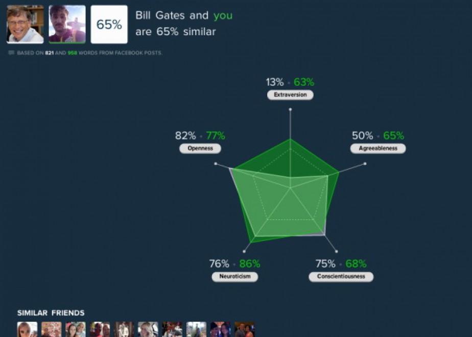 Five Labs, il tuo carattere &egrave; social