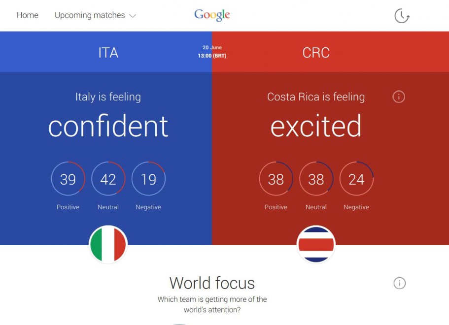 Google Trends, cos&igrave; Big G "vede" i Mondiali