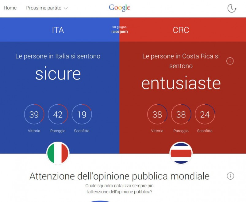 Google Trends, cos&igrave; Big G "vede" i Mondiali