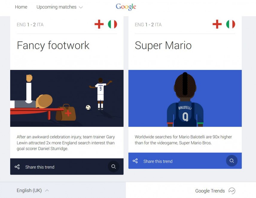 Google Trends, cos&igrave; Big G "vede" i Mondiali