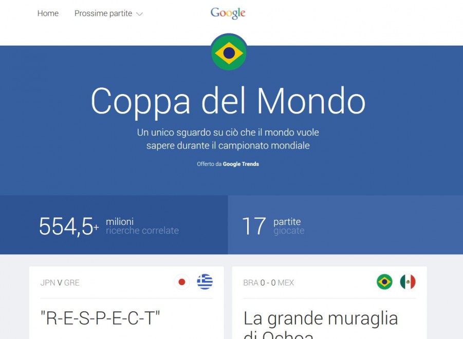 Google Trends, cos&igrave; Big G "vede" i Mondiali