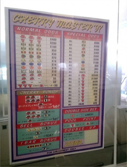 Tokyo, gli Arcade perduti: scoperto tesoro di videogame